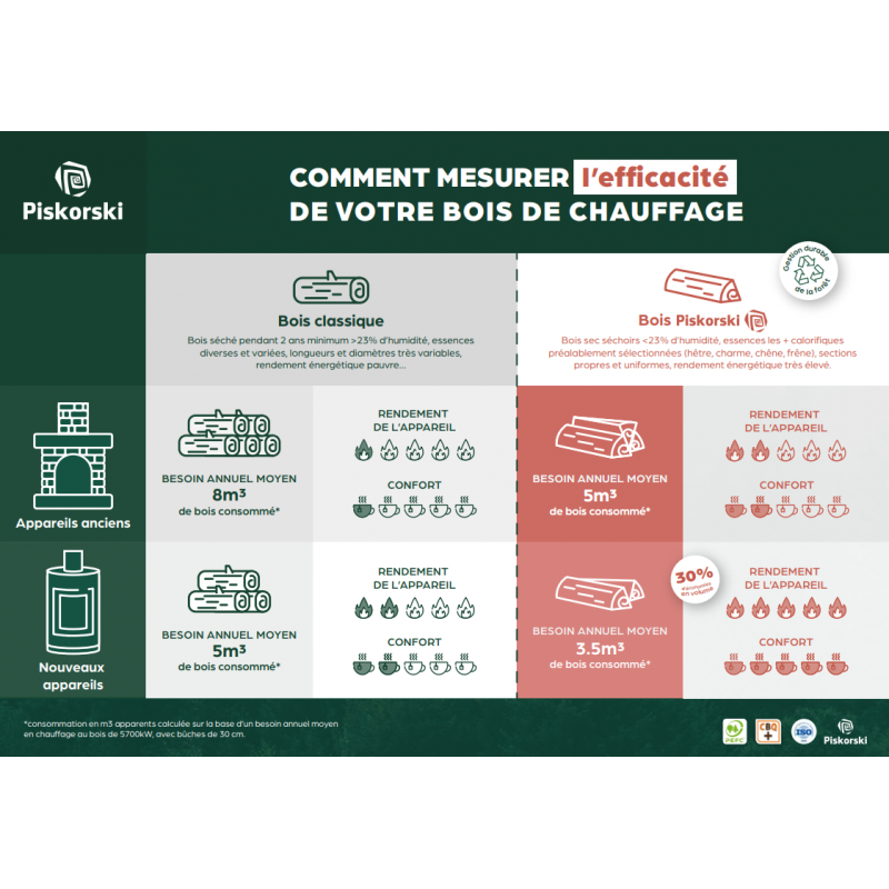 bois-de-chauffage-nf-g1h1.png Bois de chauffage haute performances - sec séchoirs - prêt à l'emploi - mélange feullus – Image 6